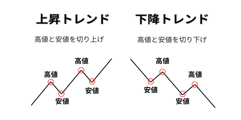 trend