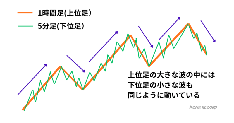 fractal-wave