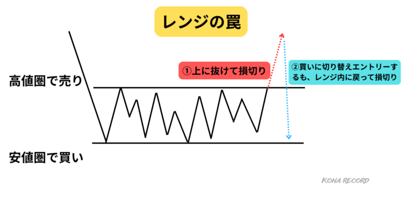 range-trap